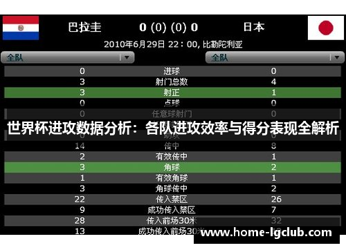 世界杯进攻数据分析：各队进攻效率与得分表现全解析