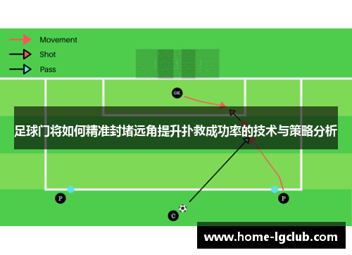 足球门将如何精准封堵远角提升扑救成功率的技术与策略分析