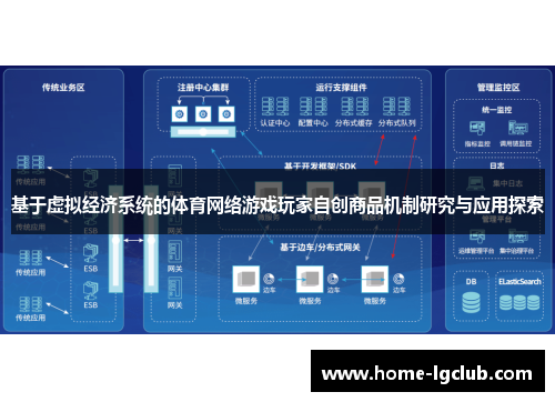 基于虚拟经济系统的体育网络游戏玩家自创商品机制研究与应用探索