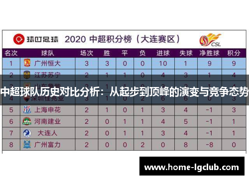 中超球队历史对比分析：从起步到顶峰的演变与竞争态势