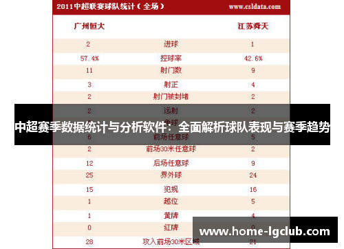 中超赛季数据统计与分析软件：全面解析球队表现与赛季趋势