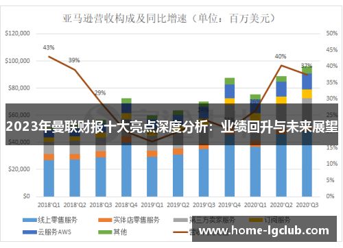 2023年曼联财报十大亮点深度分析：业绩回升与未来展望