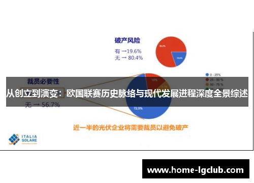 从创立到演变：欧国联赛历史脉络与现代发展进程深度全景综述